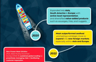 MOONFISH LTD - A 5-year journey